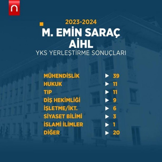 Foto - Katsayı zulmü bitince böyle oldu! YKS 2024'e İmam Hatip liseleri damgası