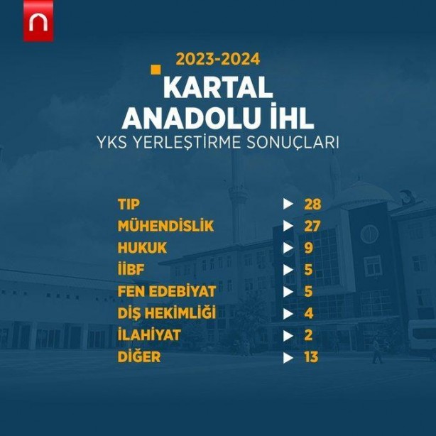 Foto - Katsayı zulmü bitince böyle oldu! YKS 2024'e İmam Hatip liseleri damgası