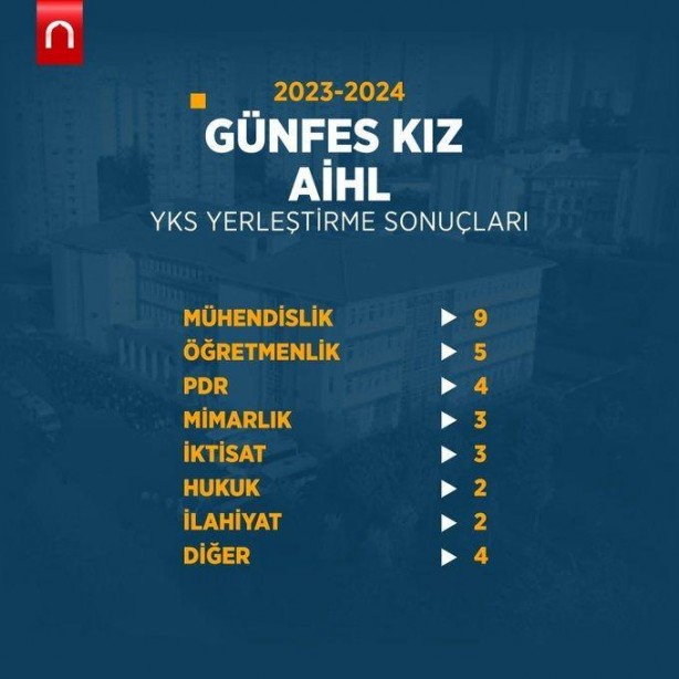 Foto - Katsayı zulmü bitince böyle oldu! YKS 2024'e İmam Hatip liseleri damgası