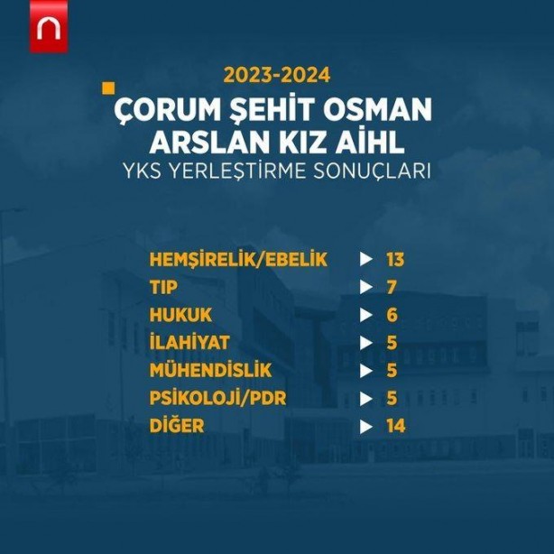 Foto - Katsayı zulmü bitince böyle oldu! YKS 2024'e İmam Hatip liseleri damgası