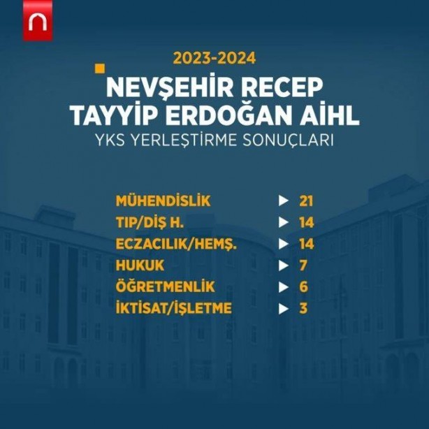 Foto - Katsayı zulmü bitince böyle oldu! YKS 2024'e İmam Hatip liseleri damgası