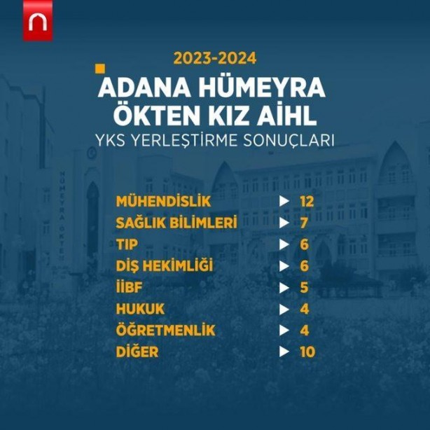 Foto - Katsayı zulmü bitince böyle oldu! YKS 2024'e İmam Hatip liseleri damgası