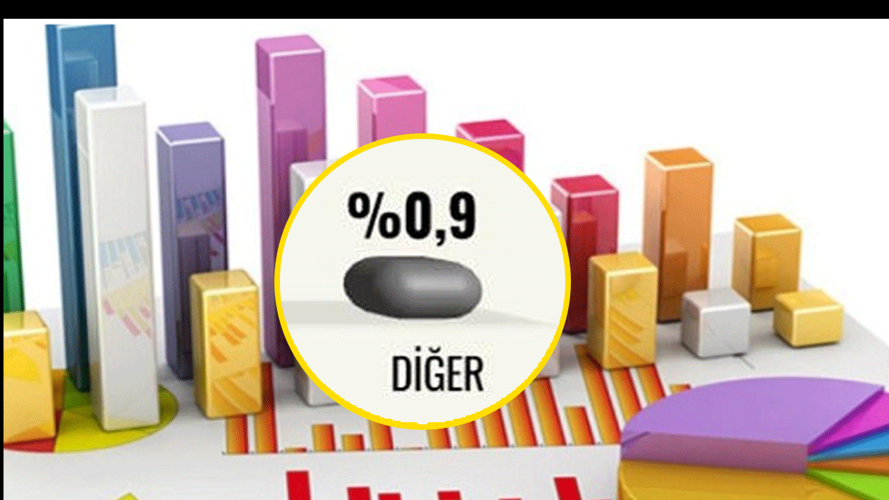 Foto - Kaybedecek bir şeyiniz kalmadı kaybedeceğiniz kadar kaybettiniz! Çok patıranıp yırtınmaya gerek yok. Saadet Partisi’ne yakışan