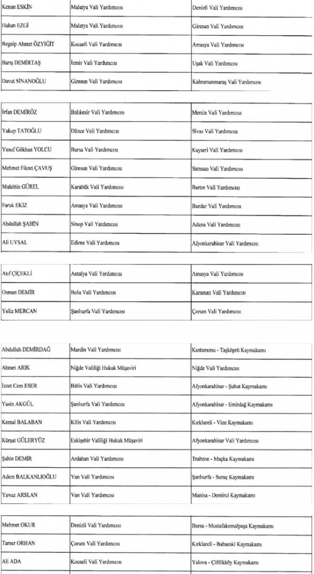 Foto - Kaymakamlar Kararnamesi Resmi Gazete'de yayımlandı! 