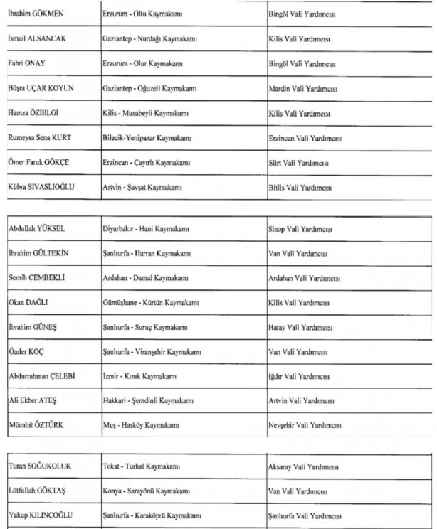 Foto - Kaymakamlar Kararnamesi Resmi Gazete'de yayımlandı! 