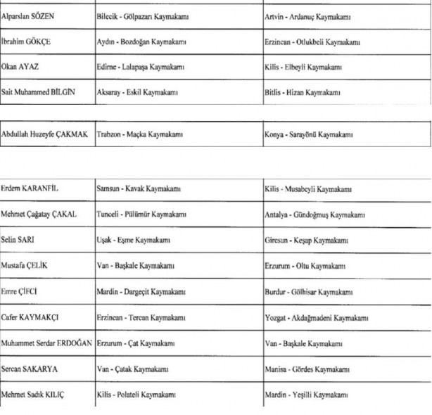 Foto - Kaymakamlar Kararnamesi Resmi Gazete'de yayımlandı! 