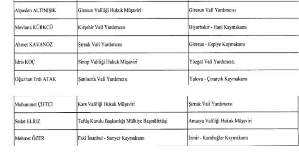 Foto - Kaymakamlar Kararnamesi Resmi Gazete'de yayımlandı! 