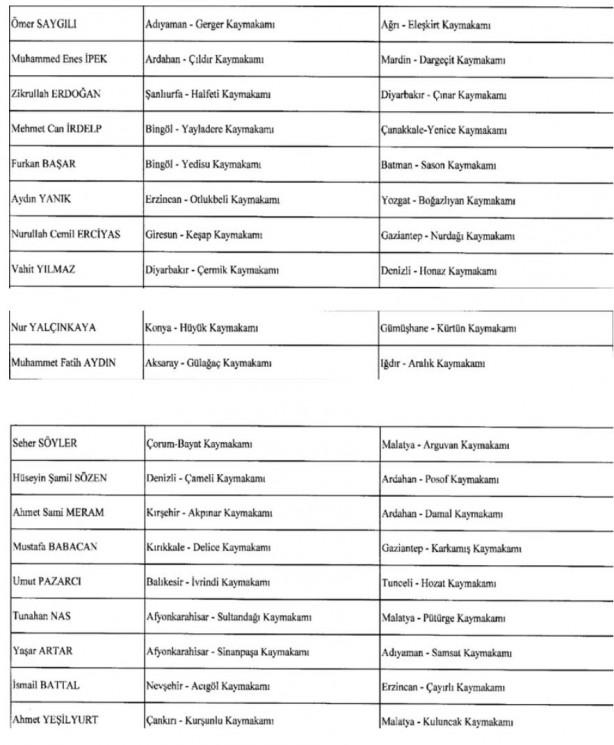Foto - Kaymakamlar Kararnamesi Resmi Gazete'de yayımlandı! 