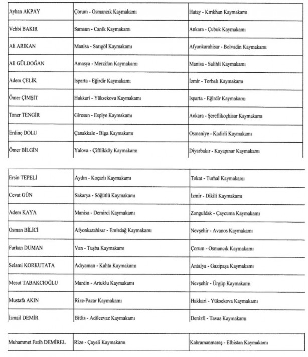 Foto - Kaymakamlar Kararnamesi Resmi Gazete'de yayımlandı! 