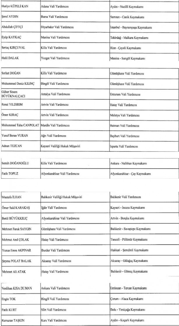 Foto - Kaymakamlar Kararnamesi Resmi Gazete'de yayımlandı! 