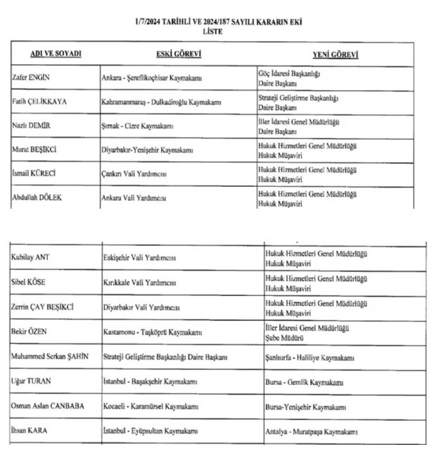 Foto - Kaymakamlar Kararnamesi Resmi Gazete'de yayımlandı! 