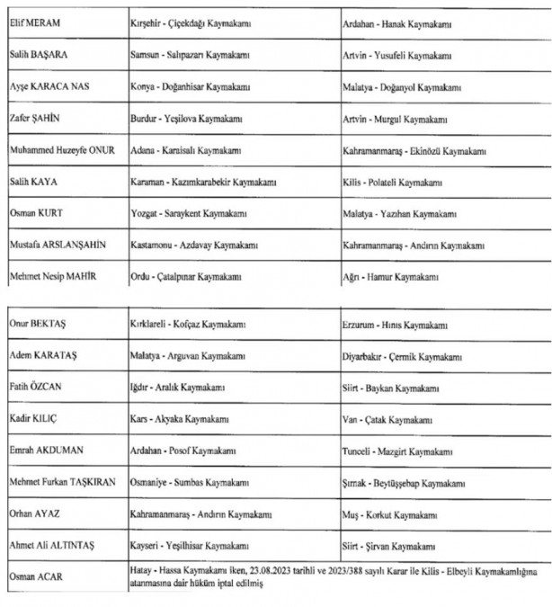Foto - Kaymakamlar Kararnamesi Resmi Gazete'de yayımlandı! 