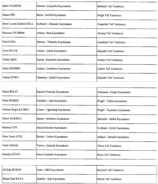 Foto - Kaymakamlar Kararnamesi Resmi Gazete'de yayımlandı! 