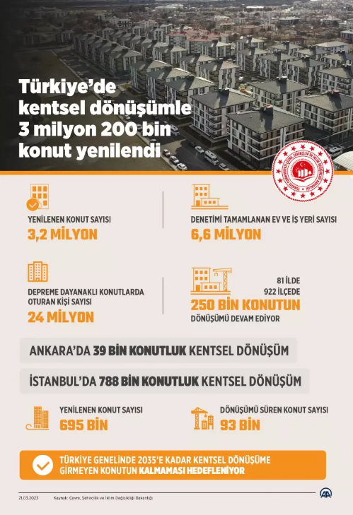 Foto - Kentsel dönüşüm işte bu yüzden hızlanamıyor!