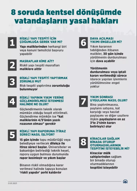 Foto - Kentsel dönüşüm işte bu yüzden hızlanamıyor!