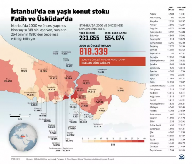 Foto - Kentsel dönüşüm işte bu yüzden hızlanamıyor!