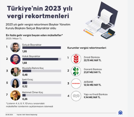 Foto - Kerhanecinin bağışı ile yapılan adliyelerden adalet saraylarına Türkiye’de çok şey değişti bir onlar değişmedi! Rekortmen Manukyan olsa alkışlardınız!