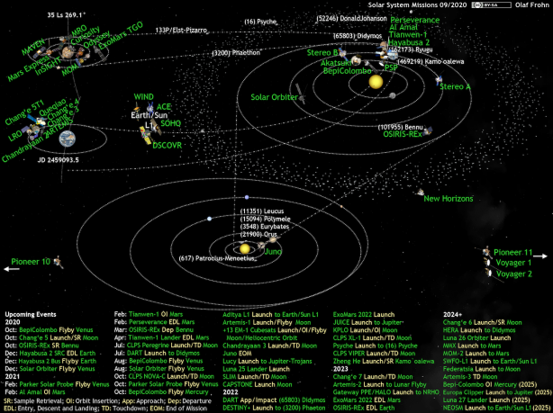 Foto - Uzayda keşfedildi: ABD'li NASA, 10 bin katrilyon doların peşinde düştü!
