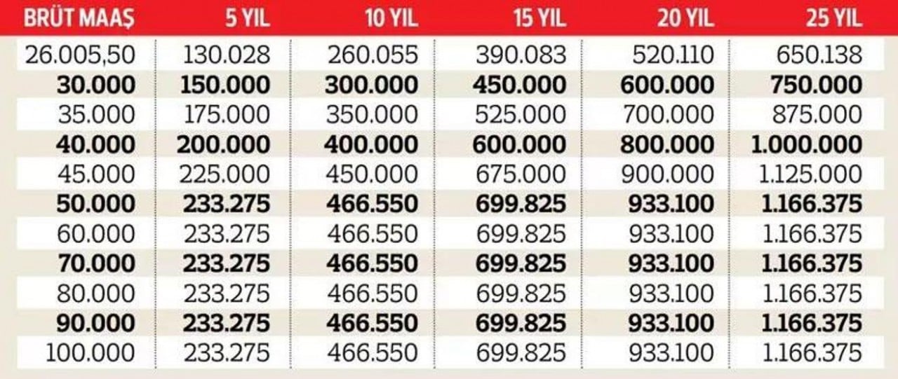 Foto - Kıdem tazminatında yeni dönem! Tavan ücreti yükseldi