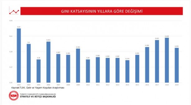 Foto - Kılıçdaroğlu’nun ekonomi danışmanı işe hızlı başladı! Sahte grafiklerle dezenformasyon çabası