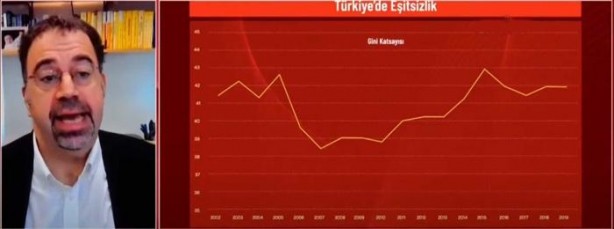 Foto - Kılıçdaroğlu’nun ekonomi danışmanı işe hızlı başladı! Sahte grafiklerle dezenformasyon çabası