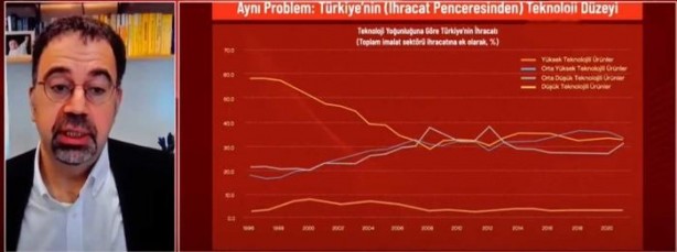 Foto - Kılıçdaroğlu’nun ekonomi danışmanı işe hızlı başladı! Sahte grafiklerle dezenformasyon çabası
