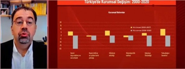 Foto - Kılıçdaroğlu’nun ekonomi danışmanı işe hızlı başladı! Sahte grafiklerle dezenformasyon çabası