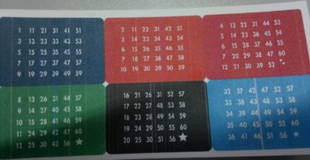 Foto - Kilo vermenizi engelleyen 15 neden