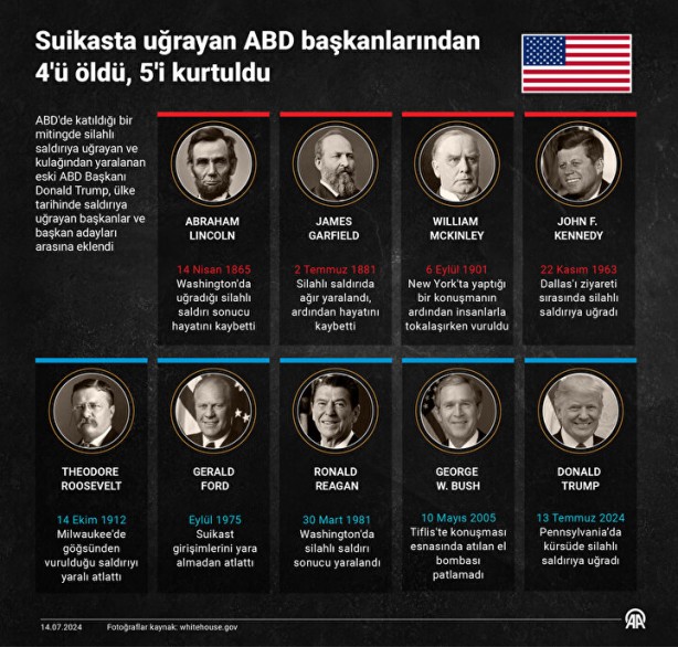 Foto - Kimine silah! kimine el bombası! ABD Başkanlarının suikast tarihi