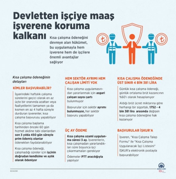 Foto - Kısa çalışma ödeneği işsizlik parası ödemeleri ne zamana kadar verilecek son dakika