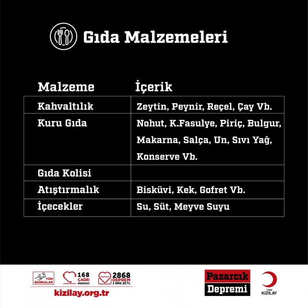 Foto - Kızılay listeyi güncelledi! İşte ihtiyaçlar