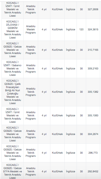 Foto - Kocaeli LGS yüzdelik dilimi 2020 Kocaeli lise taban puanları kontenjan MEB