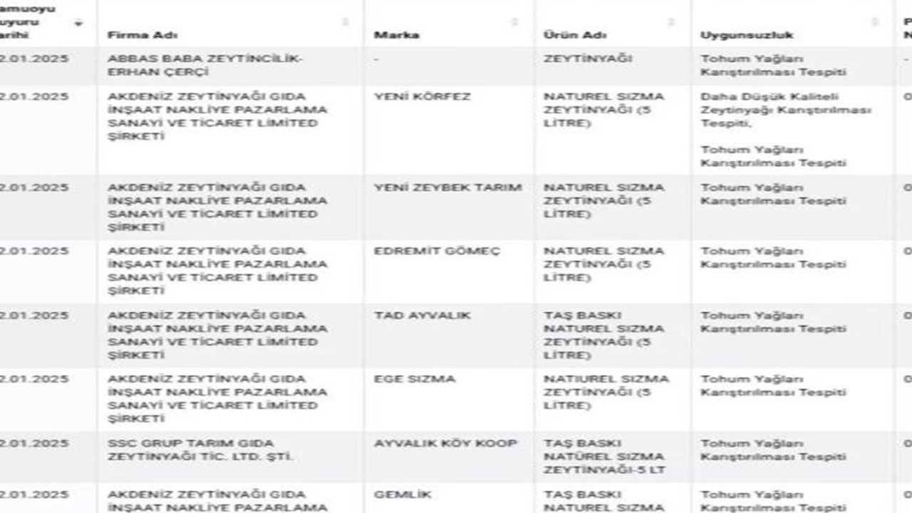 Foto - Köfteci Yusuf'tan sonra bir daha skandal patladı! Herkesin gittiği ünlü restoran zinciri de listeye girdi