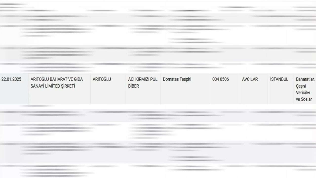 Foto - Köfteci Yusuf'tan sonra bir daha skandal patladı! Herkesin gittiği ünlü restoran zinciri de listeye girdi