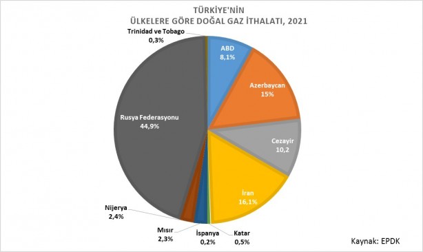 Foto - Komşunun doğalgazı boşa yanıyor! Türkiye ülkeye getirmek için resmen harekete geçti