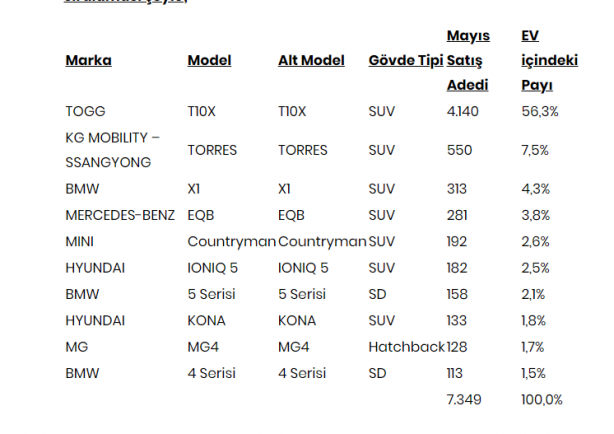 Foto - Korelileri sarsan Togg gelişmesi! Tüm planları altüst oldu