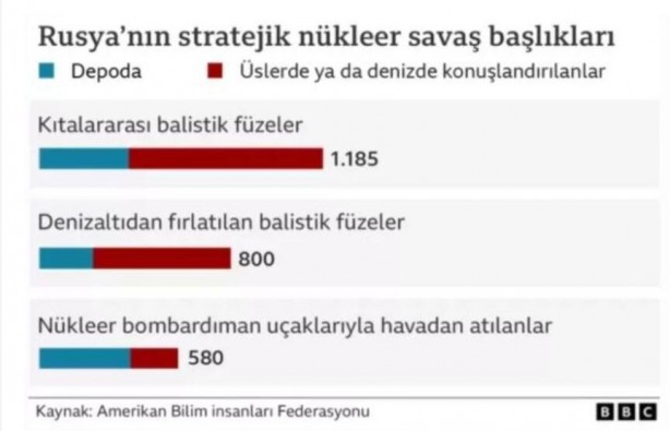Foto - Korkutan açıklama yapıldı! Rusya'dan 'nükleer' gerektiren 4 senaryo başlığı