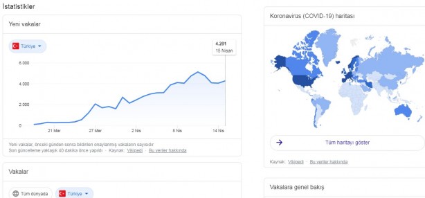Koronavirüs bahanesiyle Türkiye hedefte! Bu uygulamaya dikkat