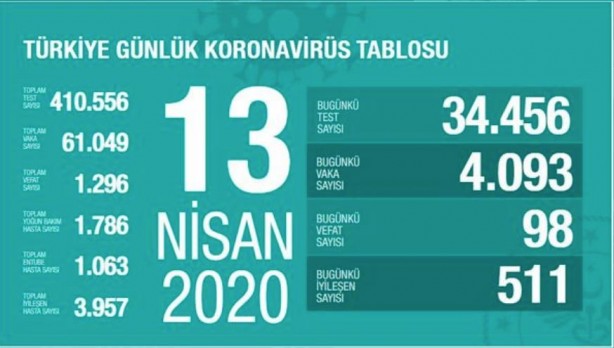 Foto - Koronavirüs tedavisinden ücret alınıyor mu? Koronavirüs ilaçları ücretsiz mi?