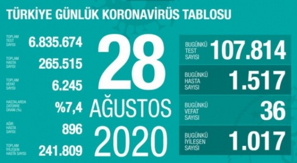 Foto - Koronavirüse yakalanan Ali Babacan'dan kötü haber