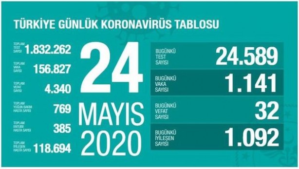Foto - Koronavirüste 2. dalga ne zaman görülecek?