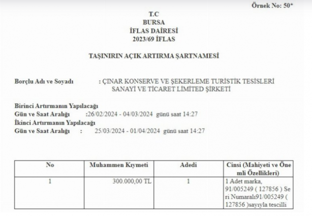 Foto - Krize yenik düşüp iflas etmişti! Türk gıda devi yarın icradan satılıyor! Şaka değil, sadece 300 bin TL’yi veren, yeni sahibi olacak