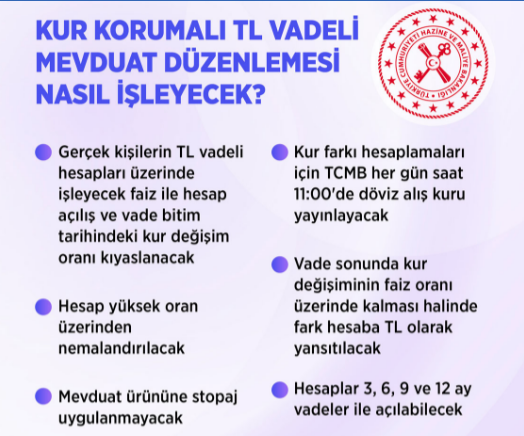 Foto - Kur Korumalı TL Vadeli Mevduat hesaplarında kur farkı ne zaman verilecek? Kur korumalı TL Vadeli Mevduat dolar kuru ne kadar?
