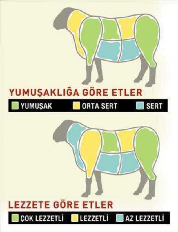 Foto - Kurban Bayramı'nda dikkat! Uzmanlardan peş peşe uyarılar yapılıyor