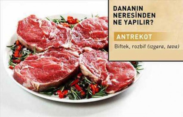 Foto - Kurban Bayramı'nda dikkat! Uzmanlardan peş peşe uyarılar yapılıyor