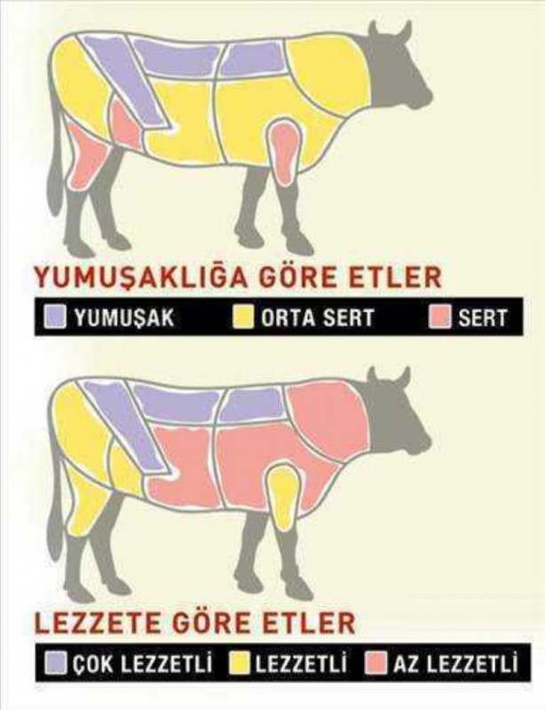 Foto - Kurban Bayramı'nda dikkat! Uzmanlardan peş peşe uyarılar yapılıyor