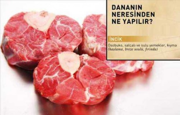 Foto - Kurban Bayramı'nda dikkat! Uzmanlardan peş peşe uyarılar yapılıyor