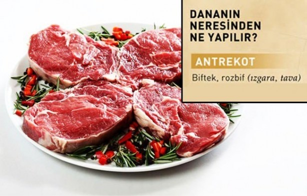 Foto - Kurban etinden neler yapılır?