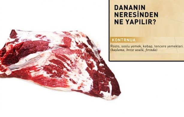 Foto - Kurban etinden neler yapılır?