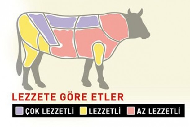 Foto - Kurban etinden neler yapılır?